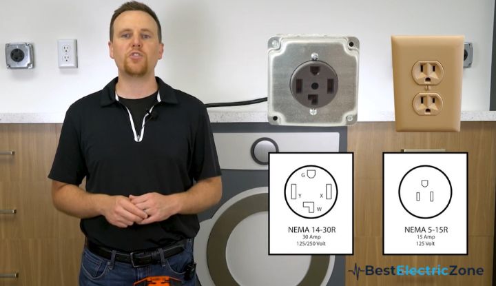 Can You Convert an Electric Dryer to Gas